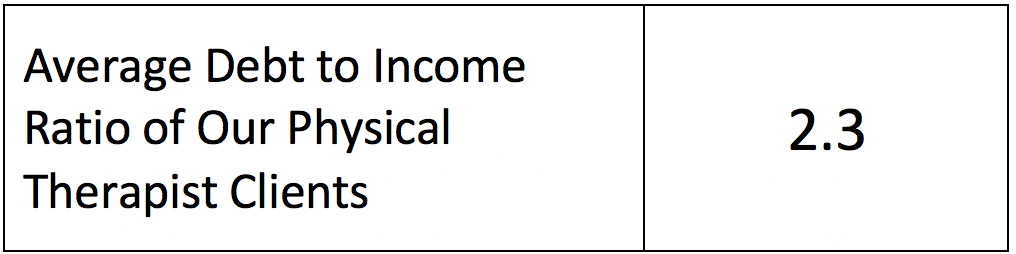 Physical Therapist Education: Is it Worth the Investment?