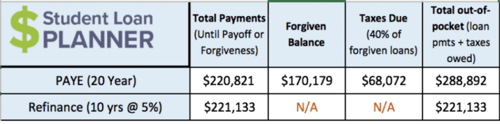 PA Loan Repayment options