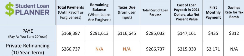 MBA student loans